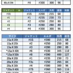 無料試用版-5.4.2 ジャケットサイズ表