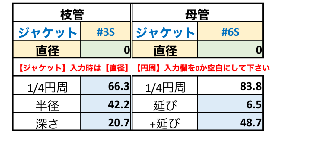 T管早見表2段目以下の表示項目